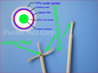 shielding for ECG leadwire cable