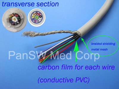 structure of mail ECG cable