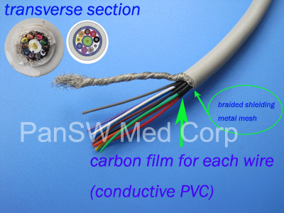 Ekg Trunk Cable Structure – Pan-SW Med