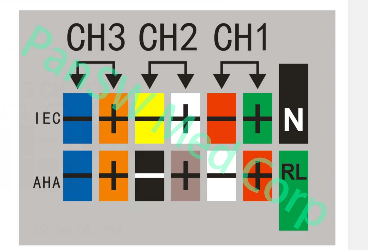 PanSW Holter cable diagnostic monitoring color system configuration