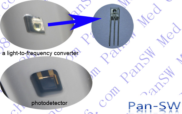 SpO2 Photodetector – Pan-SW Med